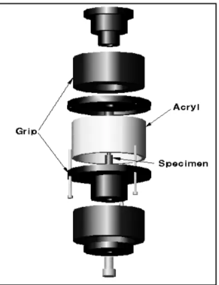 Fig. 3  Corrosion cell for Corrosion fatigue test  㣎⼓㦖 㞚䋂Ⰺ(acryl)㑮㰖⯒ 㧊㣿䞮㡂 Ṟ⹪ ┟ ⿖㔳㦚 ⹿㰖䞮⓪ 䞲䘎, 㔺䠮㧊 㰚䟟♮⓪ ☯㞞 ⿖㔳㫆 ⌊㦮 ㌗䢿㦚 ὖ㺆䞶 㑮 㧞☚⪳ 䞮㡖┺