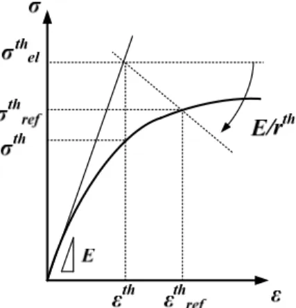 Fig. 4  Thermal load definition in RCC-MR A16  위 식에서   J me 값은   MLL  option 혹은   EPS  option 에 의해 정의된   J- 적분을 나타내며 ,  J el th 값은   2 차 하중하에서 선형 탄성 재료에서의   J- 적분 값을 의 미한다 