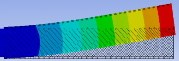 Table 1 Natural frequencies of 45° tailored box beam  according to Young’s modulus 