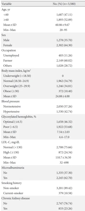 Table 1 outlines the general features of the study participants. 