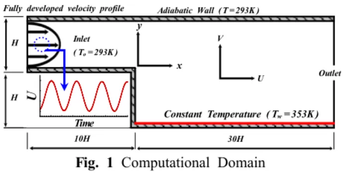 Fig. 1 Computational Domain