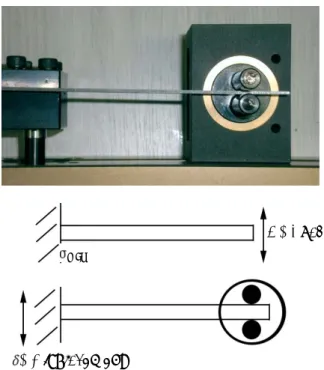 Fig. 3 Appearance of the bending fatigue tester P,  Load