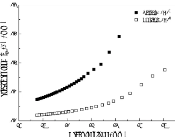 Fig. 7 Plastic zone - crack length curves under constant and variable amplitude loading