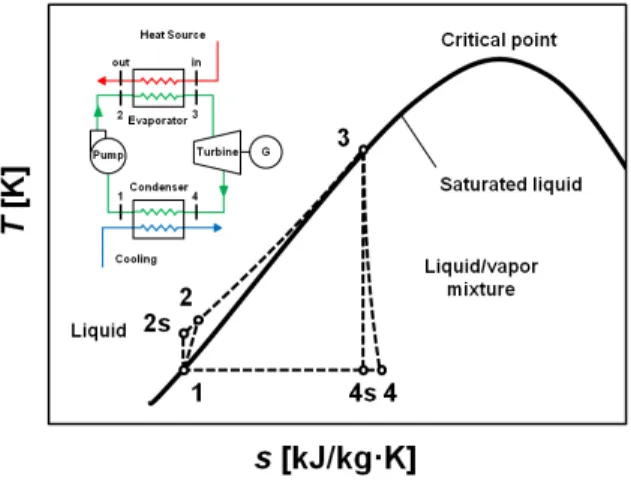 Fig. 1 Schematics and T-s diagram of trilateral cycle 