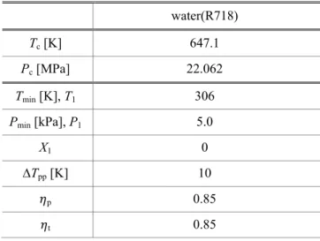 Fig.  4  Energy  (a)  and  exergy  (b)  characteristics  for  the  variation of R p 온도  T c ,  펌프  입구에서  작동유체의  건도  X 1 ,  Δ T pp ,  및  펌프   p 와  터빈   t 의  효율들을  Table  2 에  요약하였고,  선행  연구의  조건과  동일하다