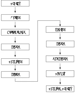 Fig. 1  Anodizing process of Al alloy 
