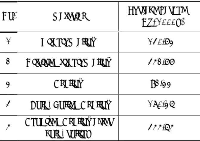Table  5  Ballistic  test  results  of  Specimens         (Protection Criteria). 