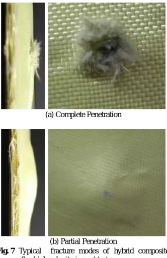 Fig. 7 은  고속충격  시험  후의  시편의  측면과  후 면의  사진이며 (a)는  완전  관통인  경우, (b)는  부분  관통인  경우의  전형적인  파손  형상을  나타내고  있 다