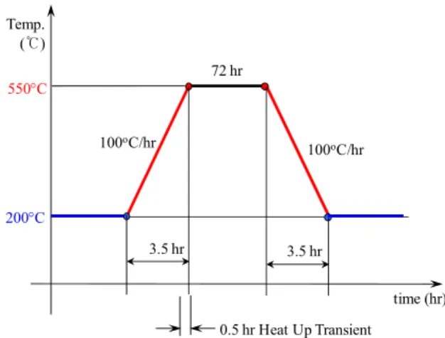 Fig. 12 Five significant locations in AHX 