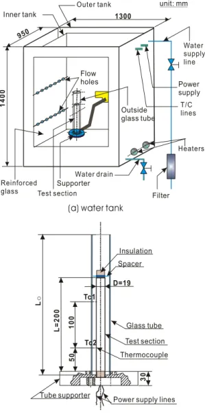 Fig. 1 Schematic diagram of experimental apparatus
