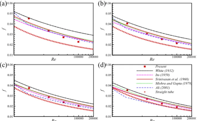 Fig. 3 Comparison of normalized axial velocity along a horizontal cut (the inner wall at r/R=-1 and the outer wall at r/R=1); p/d=0, d/D=0.1, Re τ =230 수치해석 방법 2