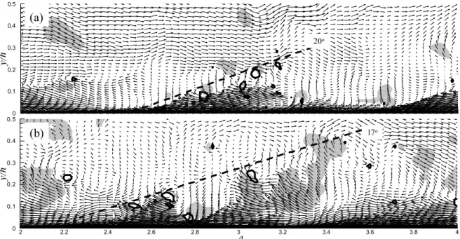 Fig. 7 Instantaneous fluctuating velocity vector field in the horizontal plane at y + =50 (Re τ  = 590)