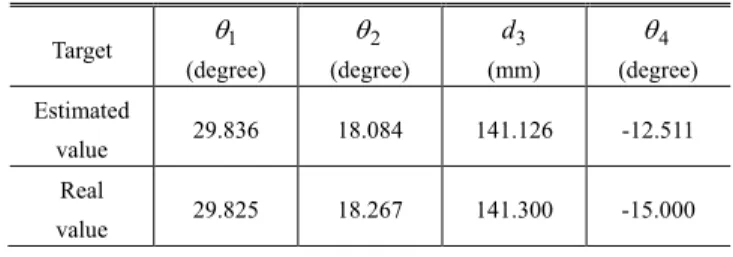 Table  2  Comparison  of  the  real  values  and  estimated  values for slender-bar target in joint coordinates 