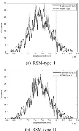 Fig. 6 Finite element model