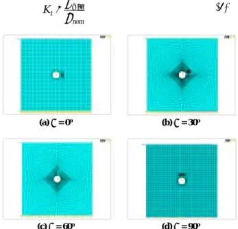 Fig. 3  Relationship position of two hole and stress  interaction zone (the distance between two  hole(2L) should be less than   to observe  stress interaction)    22a1+a 원공결함이  존재하는  사분면에서의  균열길이  관찰 은  접안  이동  측미계를  이용하여 100 배율로  관찰하였다