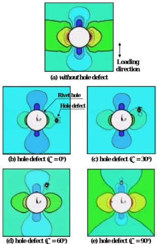 Fig. 5  Stress concentration factor on the relative  position of hole defect in monolithic aluminum  versus Al/GFRP laminates 