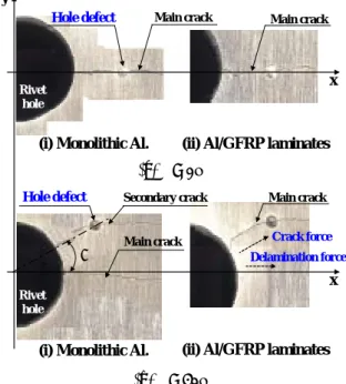 Fig. 10  Crack profile at θ = 0° and θ = 30° in monolithic  aluminum and Al/GFRP laminates 