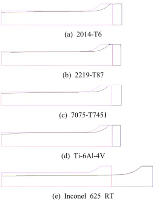 Fig. 6 Finite element mesh for compact tension specimen