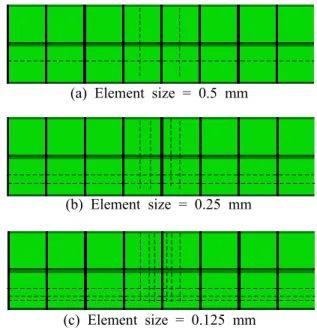 Fig. 8 Simulated load-COD 1 curves