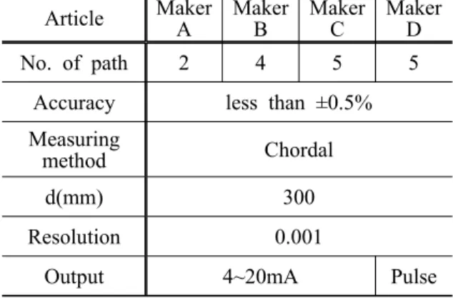 Fig. 2 Configuration of ultrasonic sensors
