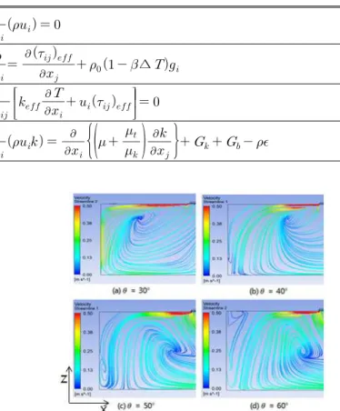 Fig. 3 Velocity fields in the vortex area according to the vane angle