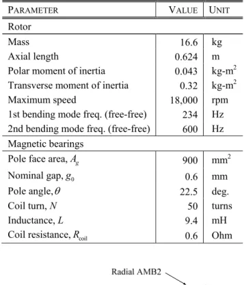 Fig. 2 Target system for controller comparison 