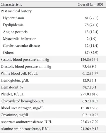 Table 2 shows the baseline clinical characteristics of the pa- pa-tients. The mean age was 65±7.8 years