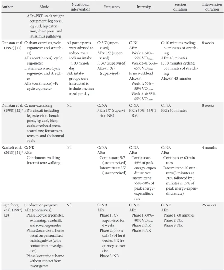 Table 2. Continued 