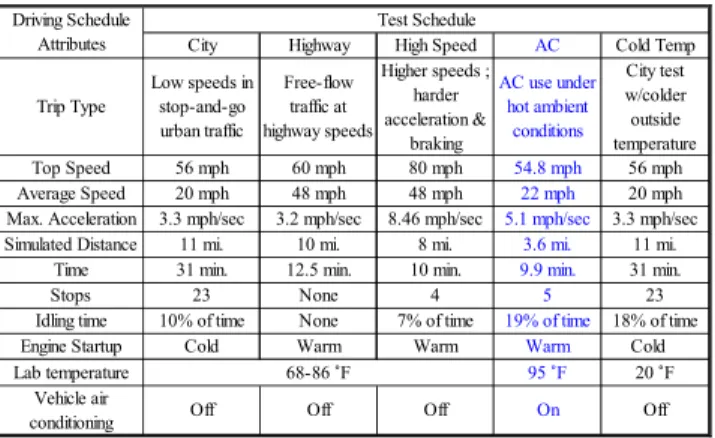 Table 1 2012-2025 CAFE standards for each model year  in miles per gallon  (6) 