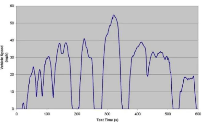 Fig. 1 EPA SC03 SFTP Diagram (6)