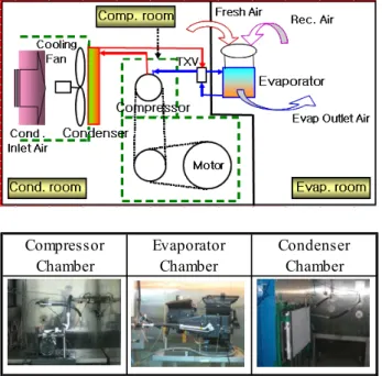 Fig. 3 SC03 Mode Car Speed vs. Bench Compressor Speed 