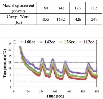 Table 4 Comparison of Test Results 