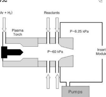 Fig.    1 Schematic diagram of Hypersonic Plasma Particle  Deposition System (HPPD) (14) 다