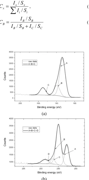 Fig.  2  (a)  STEM  image  of  the  nanoparticle  sample. 