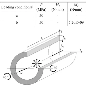 Table  2  Loading  conditions  of  FEA  for  longitudinal  surface crack (LDII, LDSI) 