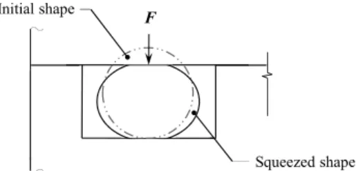 Fig.  2  Characteristic  curve  of  metal  O-ring  seal  by  loading and unloading 