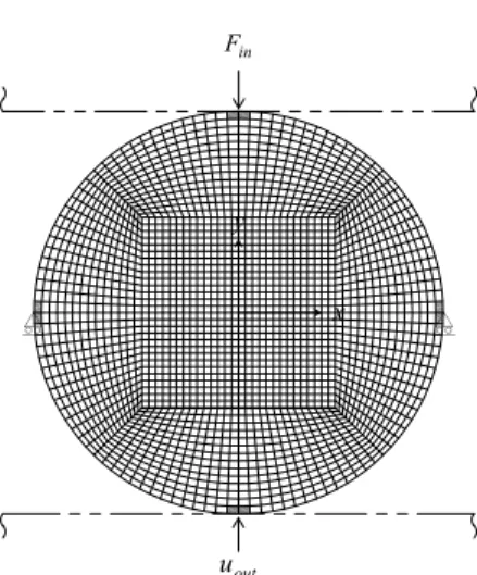 Fig.  13  Optimization  history  for  objective  function  of  U MPE /(U SE1 +U SE2 ) 