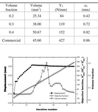 Fig. 15  Load versus deflection curves for optimal topology  and commercial shape 
