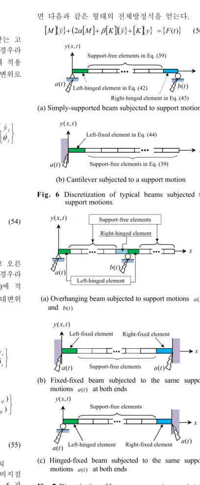 Fig.  7   Discretization  of  beams  accompanying  quasi-static  rigid-body motion by support motions 