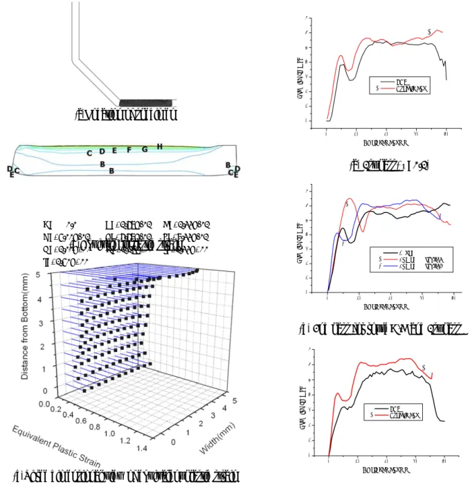 Fig. 10  Pressing load and ram displacement relationship 