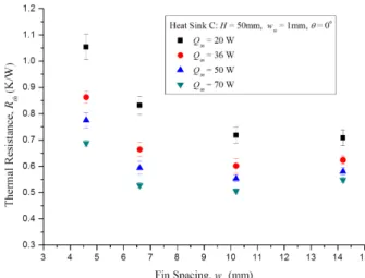 Fig. 6 Comparison of the experimental data and the correlation presented by Bar-Cohen et al