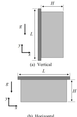 Fig. 8 Effect of the fin height on the thermal performance of heat sinks