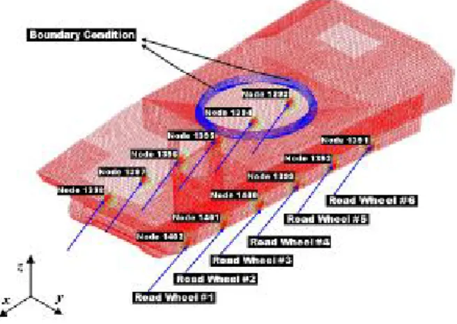 Fig. 1 Finite Element Modeling
