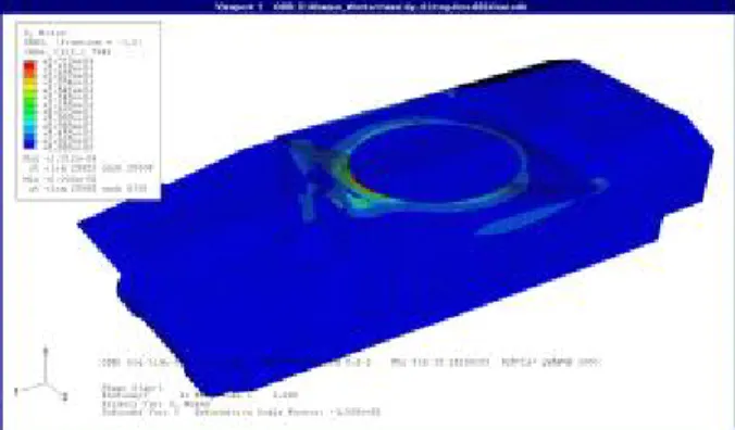 Fig. 3 Von Mises Contour under Gravity Load Table 3 The Results of Dynamic Analysis