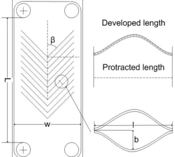 Fig. 1 Schematic of a chevron-type plate
