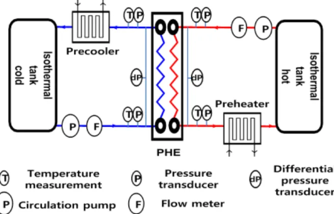 Fig. 2 Schematic of experimental setup