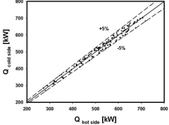 Fig. 3 Heat balance of the experimental setupClassificationUnitValue