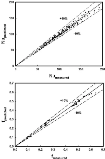 Fig. 8 Comparison between predicted data and measured data.