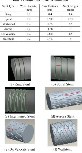 Table 1 Geometries of stents simulated   