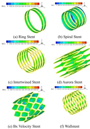 Table 3 Mean Effective Index  Stent  Mean EI Values 